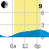 Tide chart for Point Pinellas, Florida on 2022/04/9