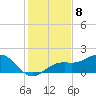 Tide chart for Point Pinellas, Florida on 2022/12/8