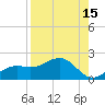 Tide chart for Point Pinellas, Florida on 2023/08/15