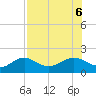 Tide chart for Point Pinellas, Florida on 2023/08/6