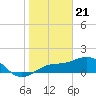 Tide chart for Point Pinellas, Florida on 2024/01/21