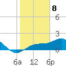 Tide chart for Point Pinellas, Florida on 2024/01/8