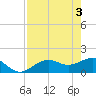 Tide chart for Point Pinellas, Florida on 2024/05/3