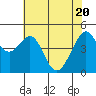 Tide chart for Point San Pedro, San Pablo Bay, California on 2021/05/20