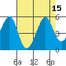 Tide chart for Point San Pedro, California on 2022/08/15