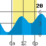 Tide chart for Point San Pedro, San Pablo Bay, California on 2022/09/20