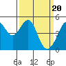 Tide chart for Point San Pedro, San Pablo Bay, California on 2024/03/20