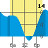 Tide chart for Bellingham, Washington on 2021/06/14