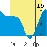 Tide chart for Bellingham, Washington on 2021/06/15