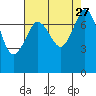 Tide chart for Bellingham, Washington on 2021/08/27