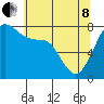 Tide chart for Bellingham, Washington on 2022/05/8