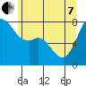 Tide chart for Bellingham, Washington on 2022/06/7