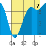 Tide chart for Bellingham, Washington on 2022/08/7