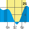 Tide chart for Bellingham, Washington on 2023/06/21
