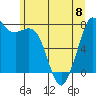 Tide chart for Bellingham, Washington on 2023/06/8
