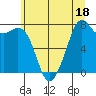 Tide chart for Bellingham, Washington on 2023/07/18