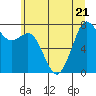 Tide chart for Bellingham, Washington on 2023/07/21