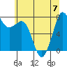 Tide chart for Bellingham, Washington on 2023/07/7