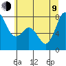 Tide chart for Bellingham, Washington on 2023/07/9