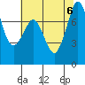 Tide chart for Bellingham, Washington on 2023/08/6