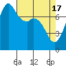 Tide chart for Bellingham, Washington on 2024/04/17