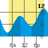 Tide chart for Catherine Island, Point Thatcher, Baranof Island, Alaska on 2023/07/12