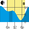 Tide chart for Vashon Island Ferry, Washington on 2022/05/8