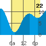 Tide chart for Point Vashon, Washington on 2022/07/22