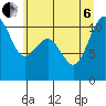 Tide chart for Point Vashon, Washington on 2022/07/6
