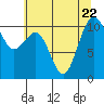 Tide chart for Vashon Island Ferry, Washington on 2023/07/22