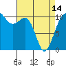 Tide chart for Vashon Island Ferry, Washington on 2024/04/14