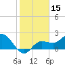Tide chart for Point Ybel, San Carlos Bay, Florida on 2021/01/15