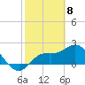 Tide chart for Point Ybel, San Carlos Bay, Florida on 2021/02/8