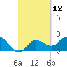 Tide chart for Point Ybel, San Carlos Bay, Florida on 2021/03/12