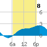 Tide chart for Point Ybel, San Carlos Bay, Florida on 2021/03/8