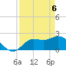 Tide chart for Point Ybel, San Carlos Bay, Florida on 2021/04/6