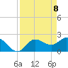 Tide chart for Point Ybel, San Carlos Bay, Florida on 2021/04/8