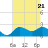Tide chart for Point Ybel, San Carlos Bay entrance, florida on 2021/05/21