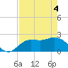 Tide chart for Point Ybel, San Carlos Bay entrance, florida on 2021/05/4