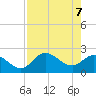 Tide chart for Point Ybel, San Carlos Bay entrance, florida on 2021/05/7