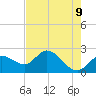 Tide chart for Point Ybel, San Carlos Bay entrance, florida on 2021/05/9