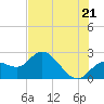 Tide chart for Point Ybel, San Carlos Bay, Florida on 2021/06/21