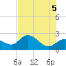 Tide chart for Point Ybel, San Carlos Bay, Florida on 2021/06/5