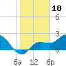 Tide chart for Point Ybel, San Carlos Bay entrance, florida on 2022/01/18