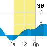 Tide chart for Point Ybel, San Carlos Bay entrance, florida on 2022/01/30
