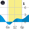 Tide chart for Point Ybel, San Carlos Bay, Florida on 2022/02/1