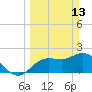 Tide chart for Point Ybel, San Carlos Bay, Florida on 2022/03/13