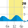 Tide chart for Point Ybel, San Carlos Bay, Florida on 2022/03/20