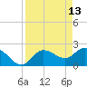 Tide chart for Point Ybel, San Carlos Bay, Florida on 2022/04/13