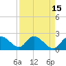 Tide chart for Point Ybel, San Carlos Bay, Florida on 2022/04/15